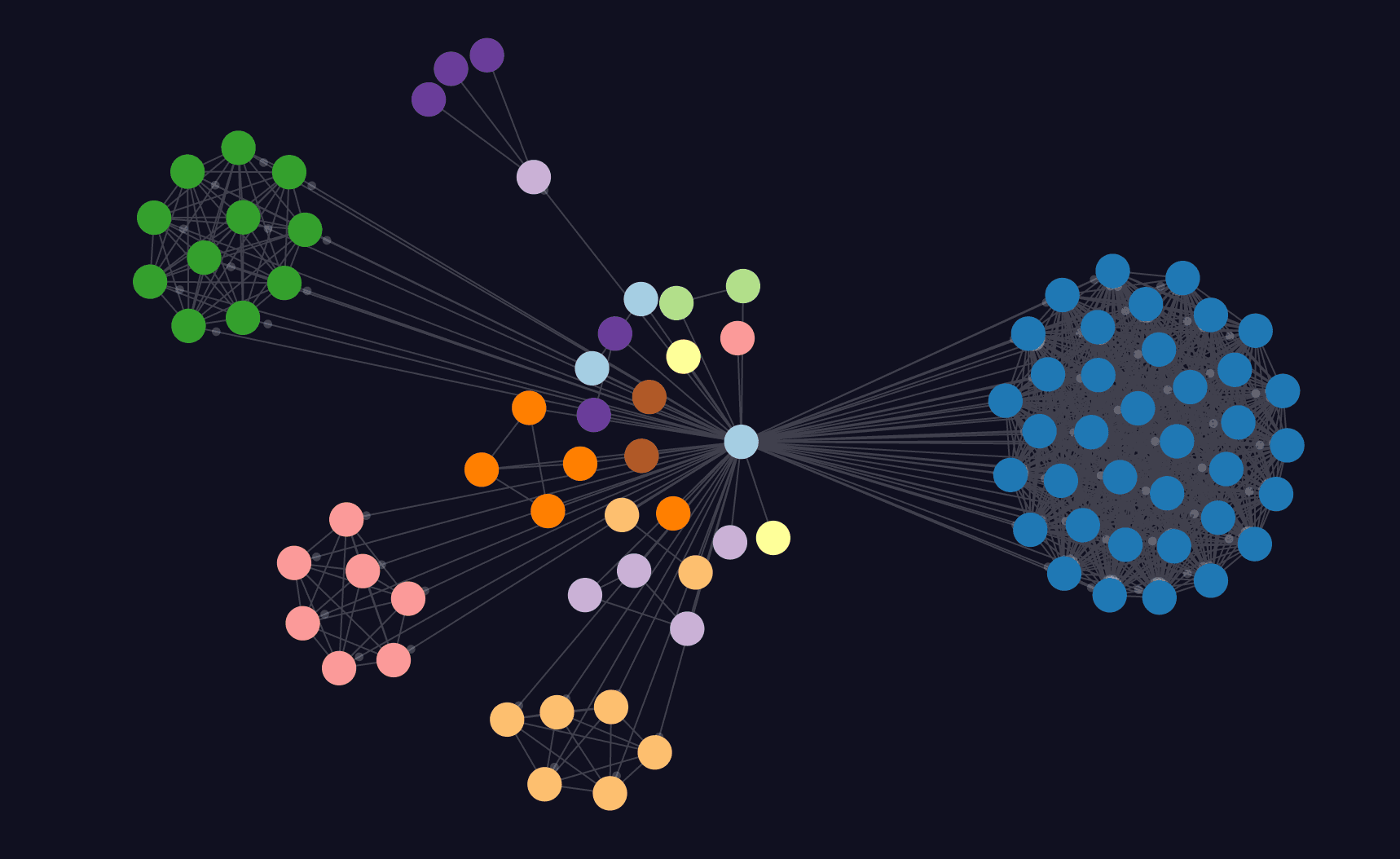 Node chart visualization example