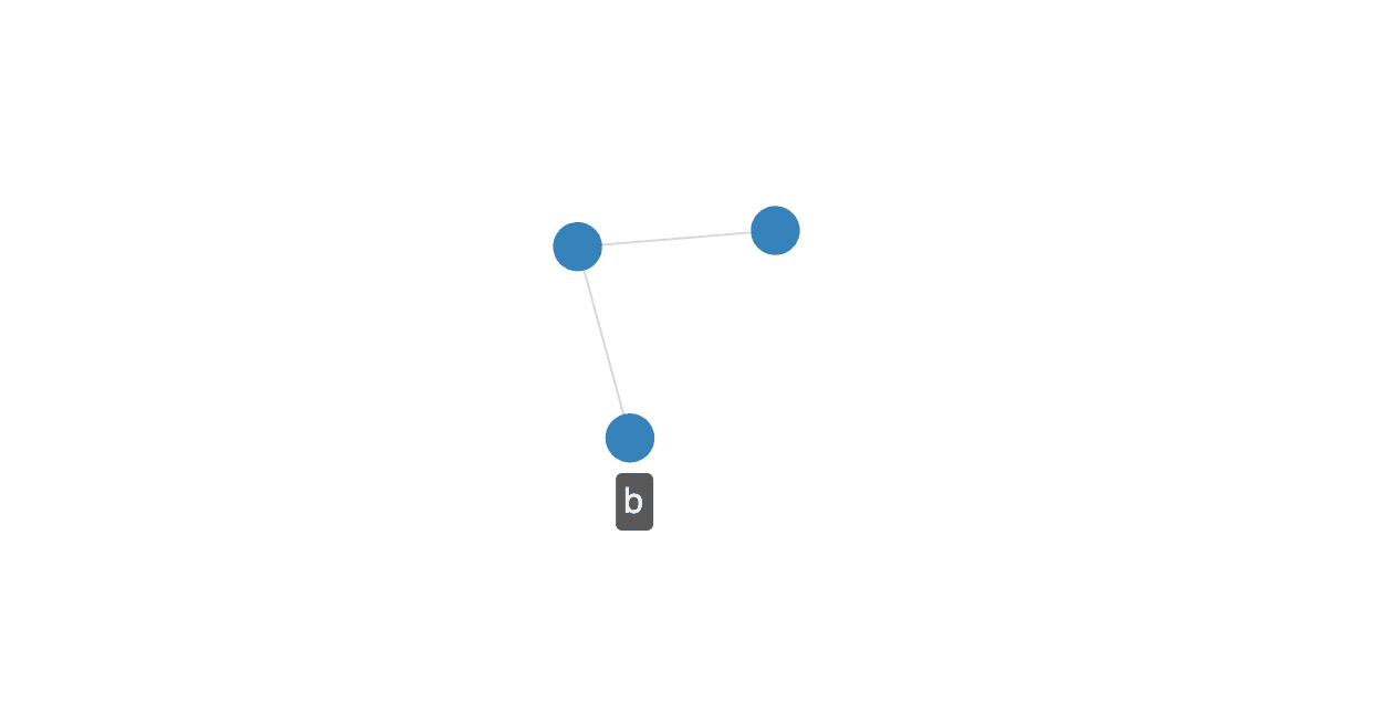 Node chart visualization