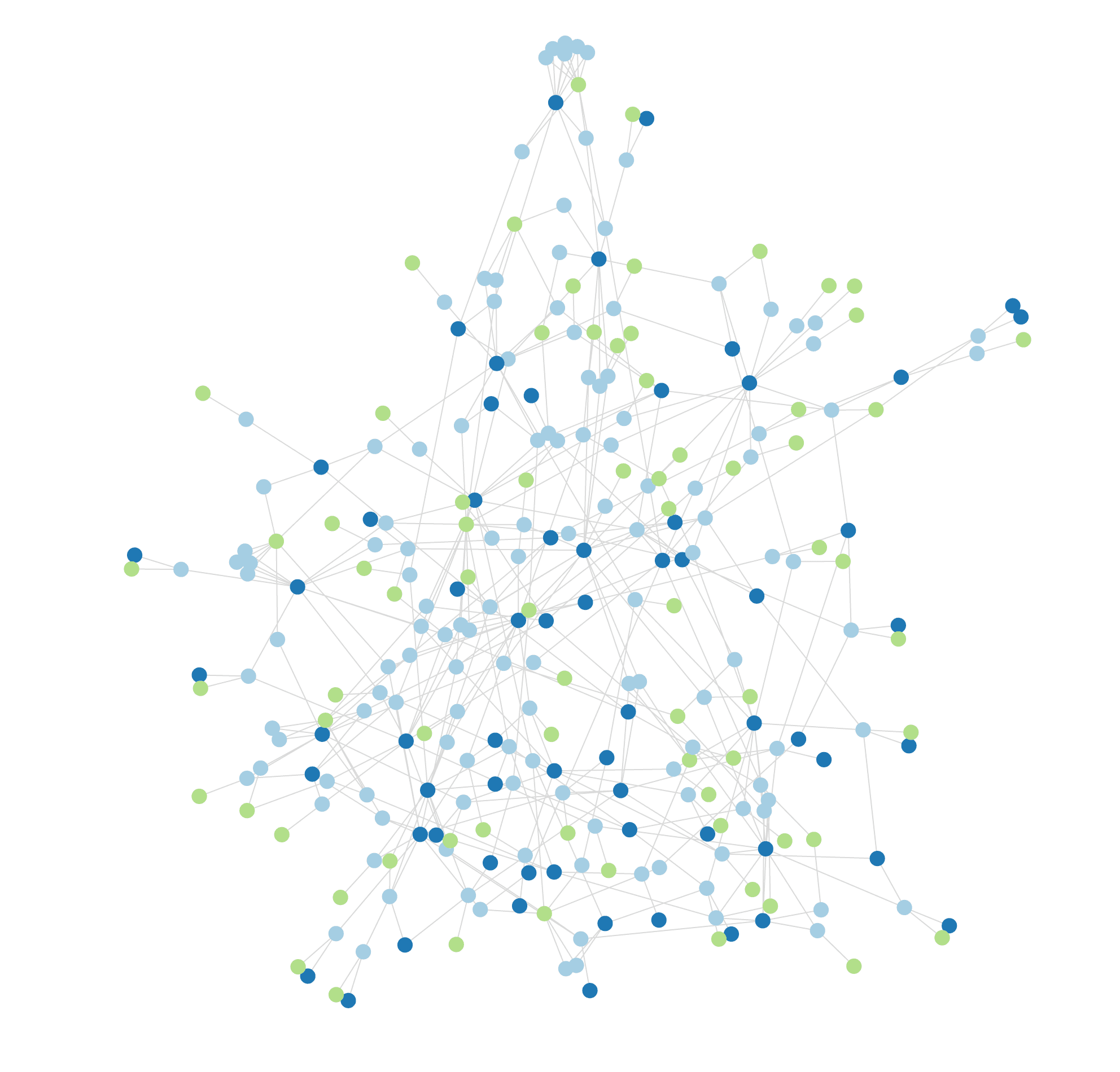 Node chart visualization