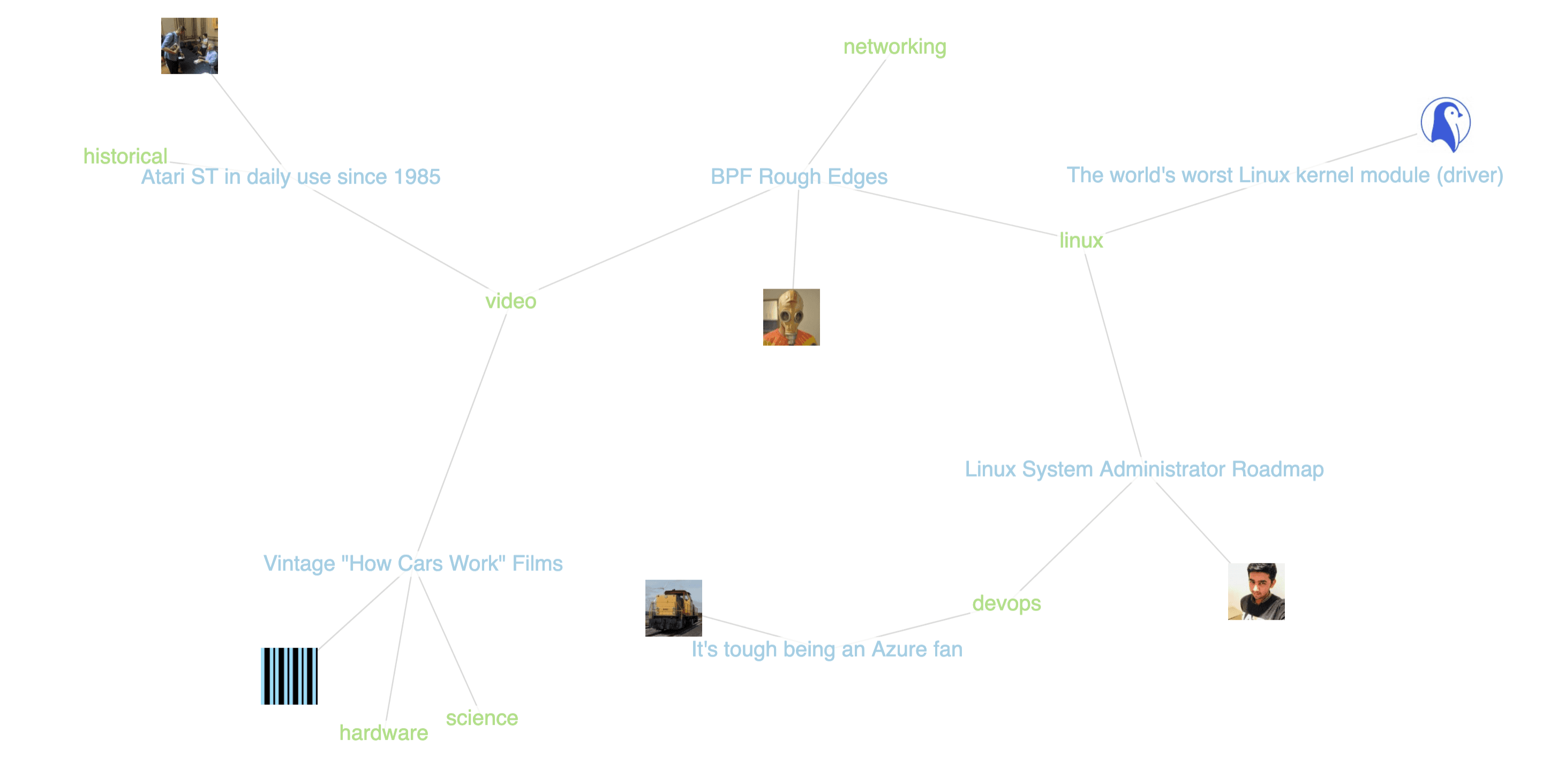 Representing nodes with text