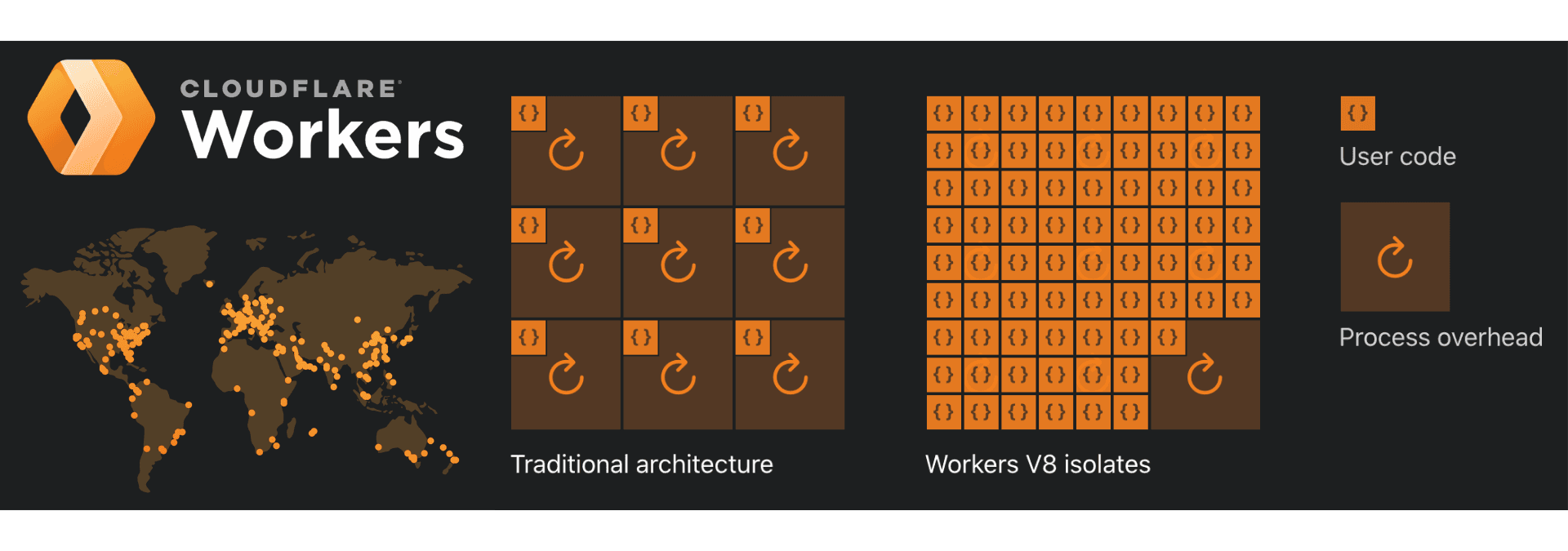 Cloudflare Workers