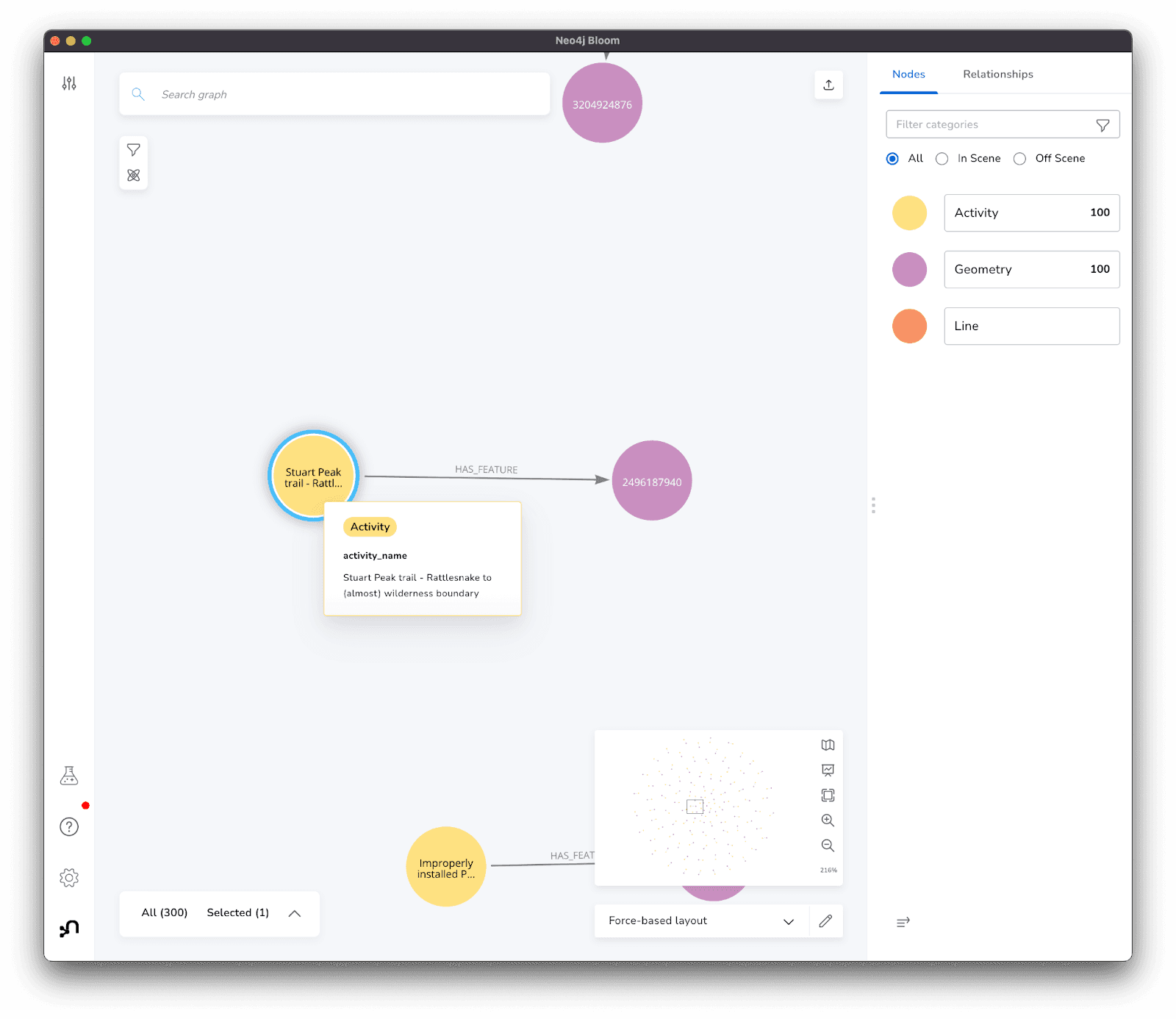 Node chart visualization example