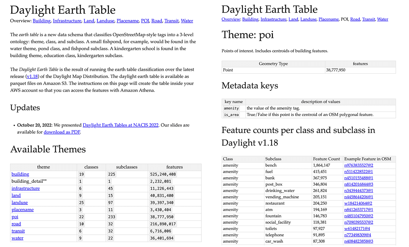 The Daylight Earth Table OpenStreetMap distribution