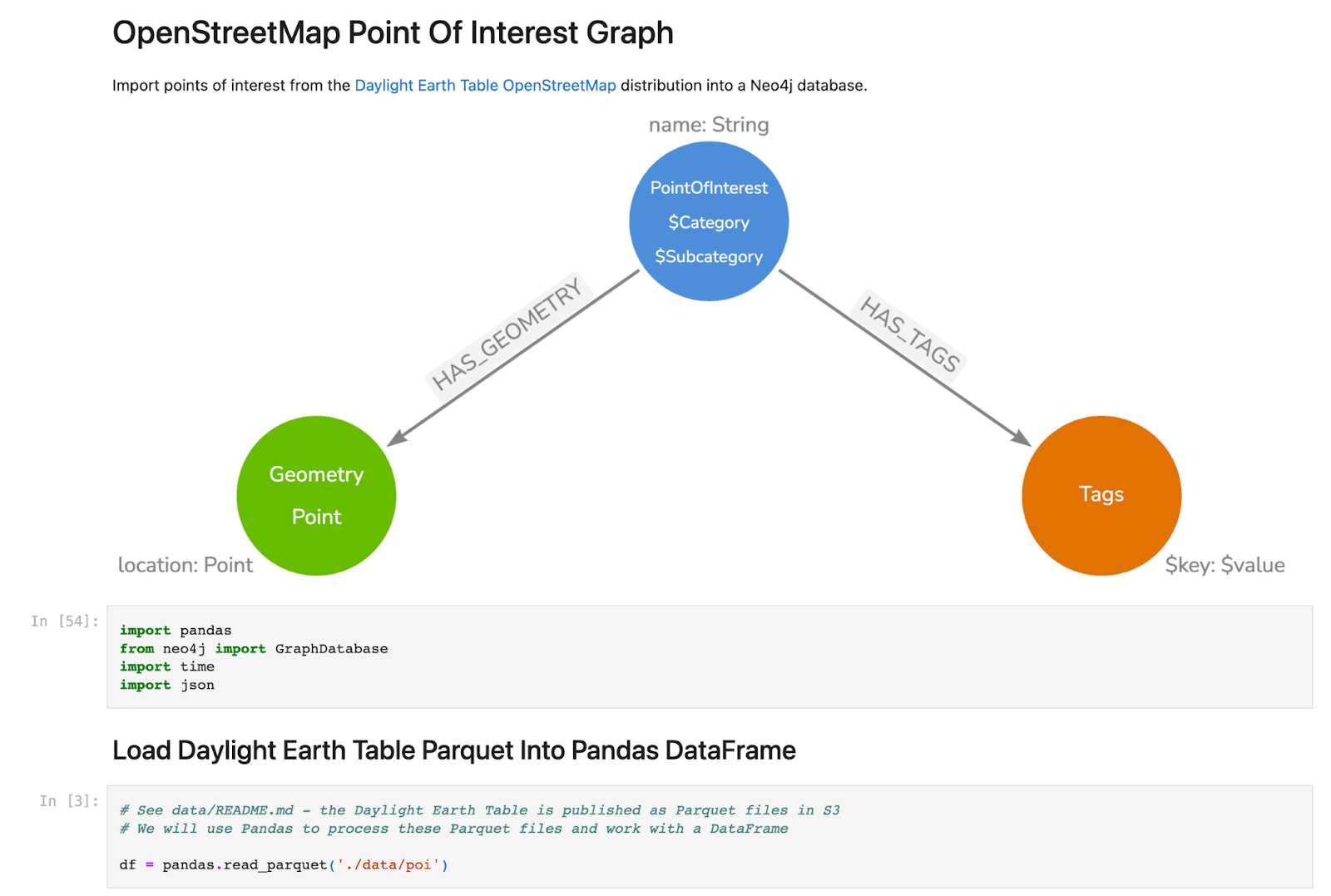Importing the Daylight Earth Table OpenStreetMap distribution into Neo4j