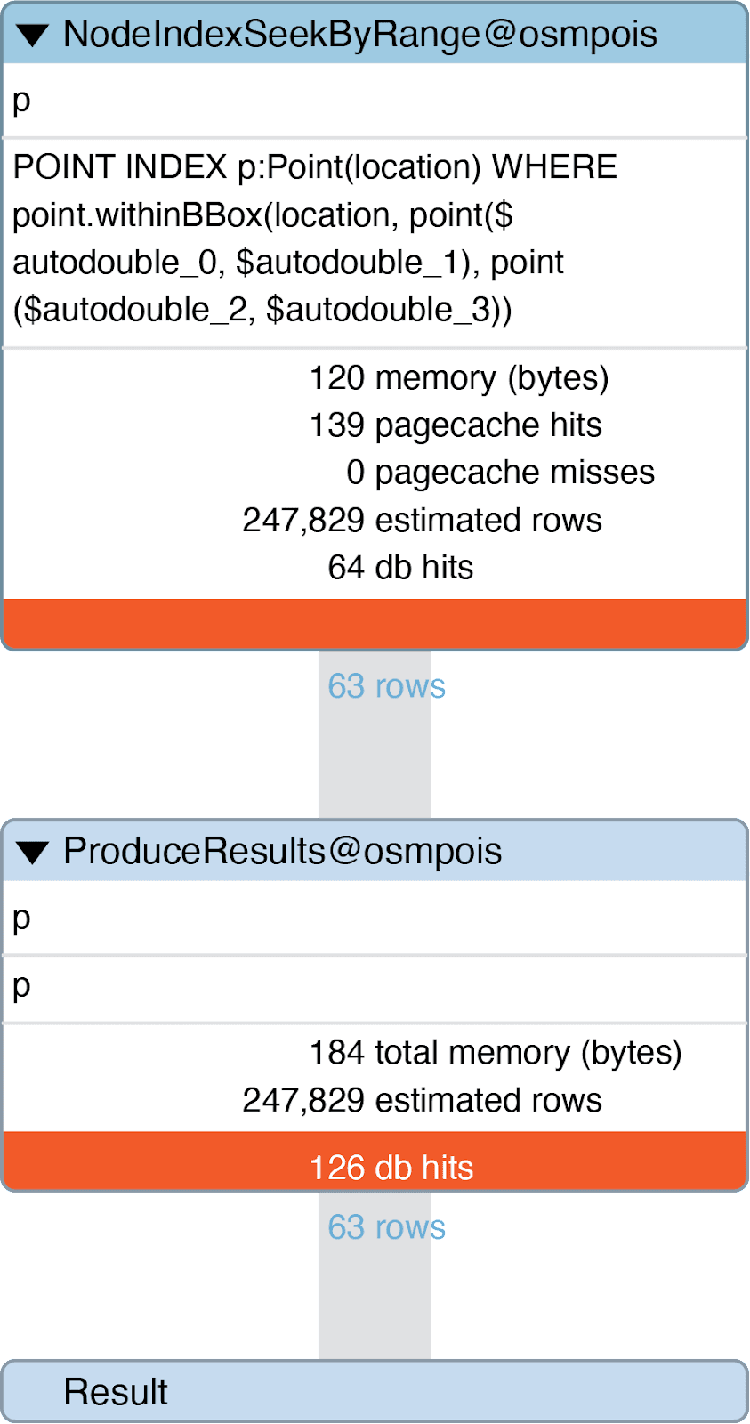 Query plan - using index for bounding box search
