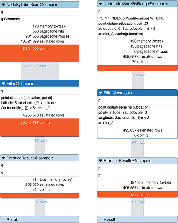Radius distance search query plan with and without index