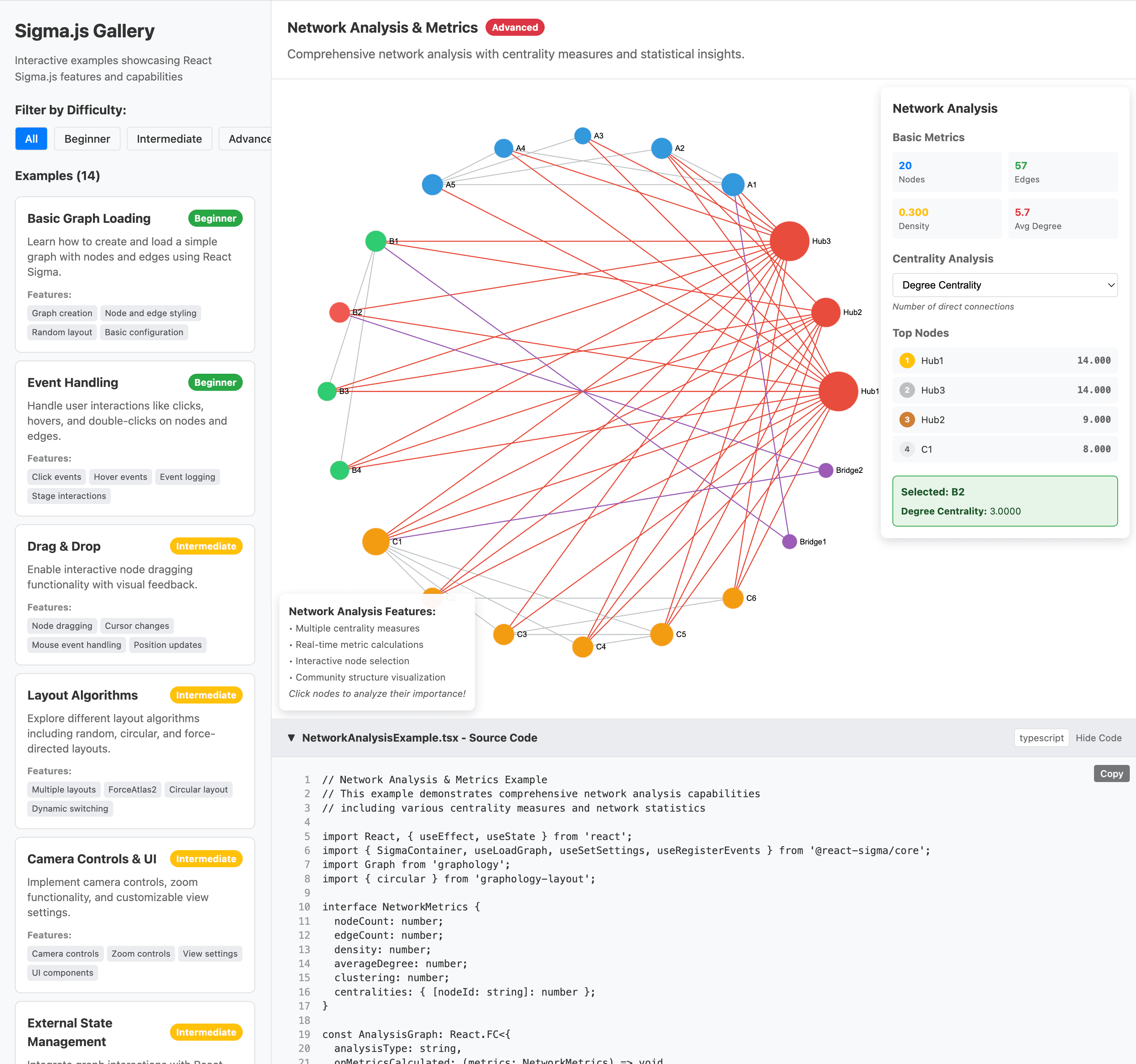 A Look At Graph Visualization With Sigma React
