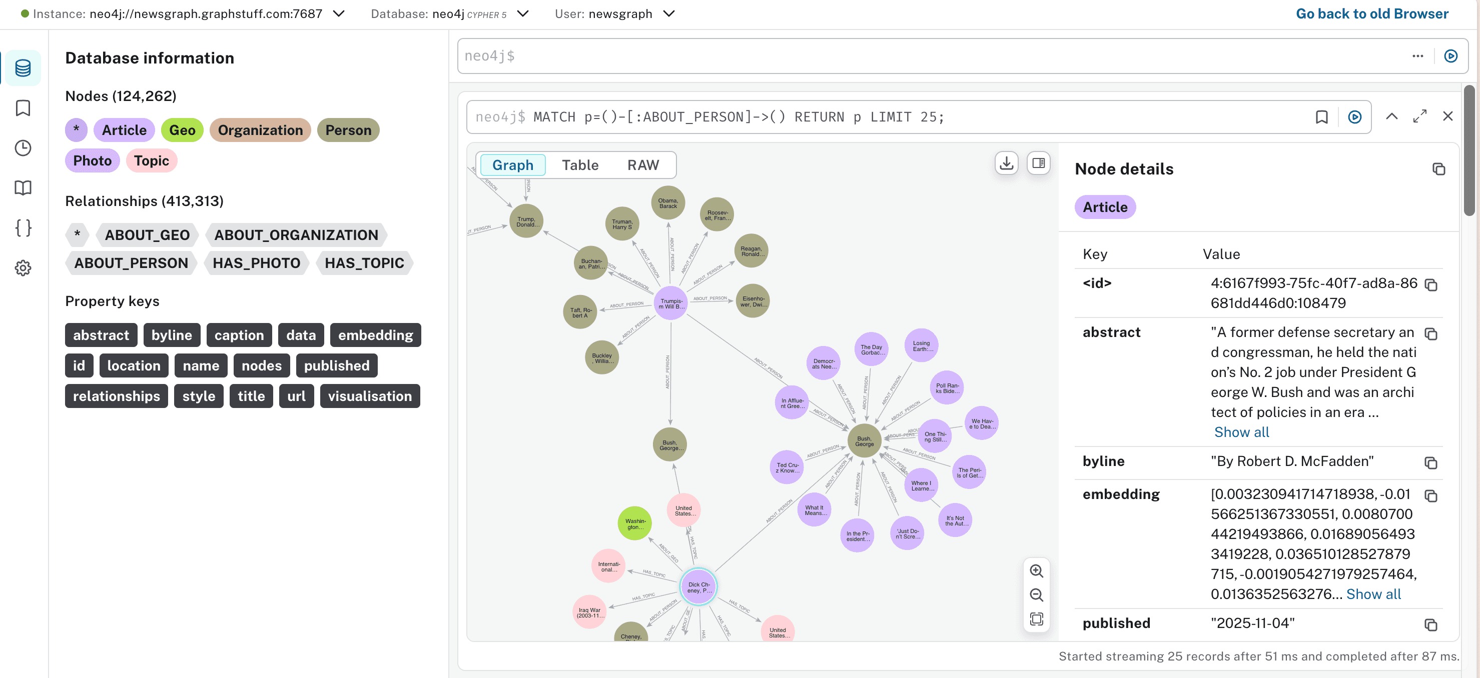 Deploying Single Instance Neo4j On A Digital Ocean Droplet With Custom Domain