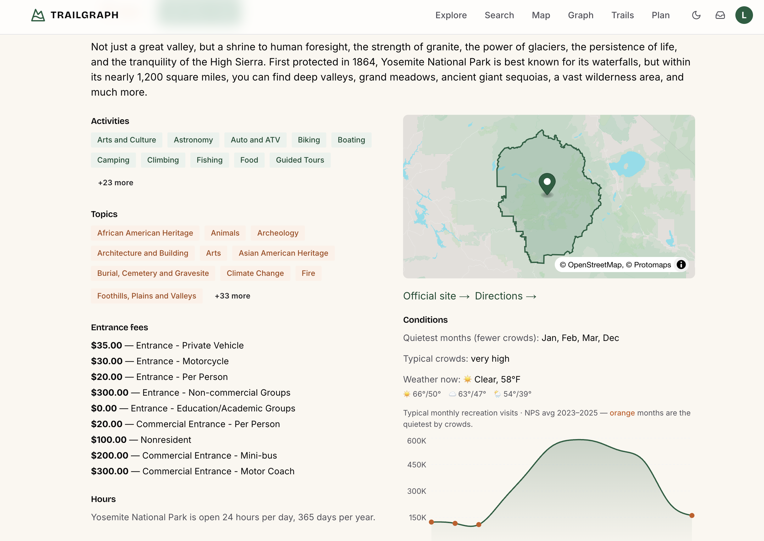 The parks detail page for TrailGraph
