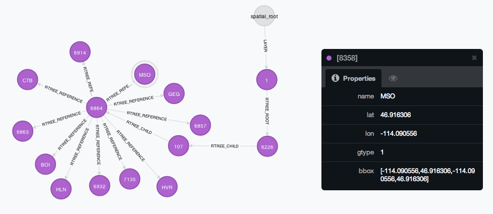 Neo4j Spatial Browser